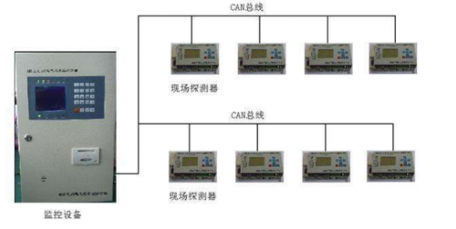 電氣火災(zāi)監(jiān)控系統(tǒng)安裝十項(xiàng)重點(diǎn)，十項(xiàng)重點(diǎn)的重